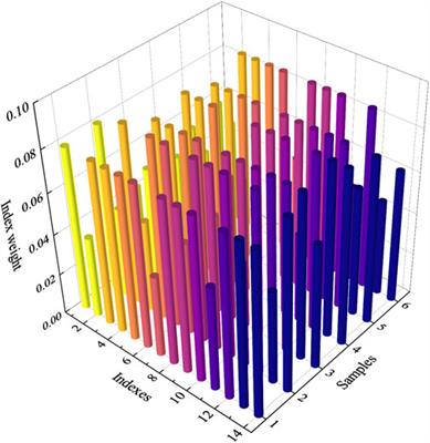 Developing an evaluation model based on unascertained measurement for evaluation of tunnel squeezing